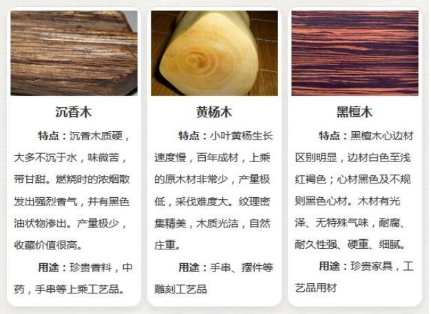 木材种类大全_木材种类有哪些_常用名贵木材介绍