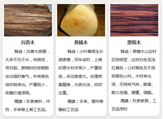 百科 知识 木材种类大全_木材种类有哪些_常用名贵木材介绍     木材