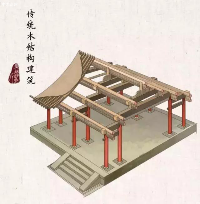 在大部分人的印象中,中国传统的木结构建筑并不高大