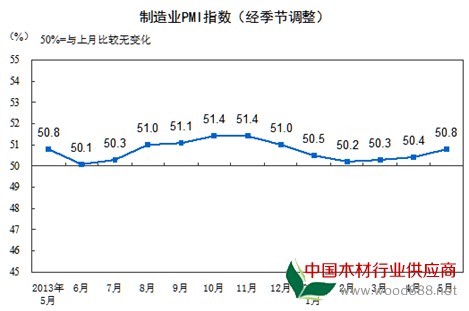 来源：国家统计局