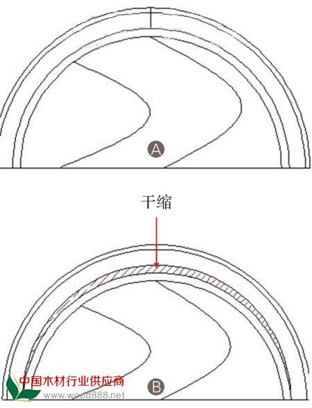 圆桌桌面的“露白”