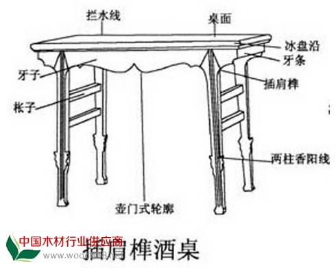 插肩榫：也是案类家具常用的一种榫卯结构
