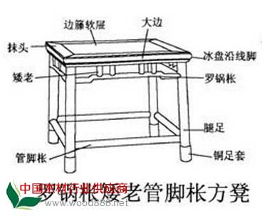 凳：比较早并不是我们今天坐的凳子