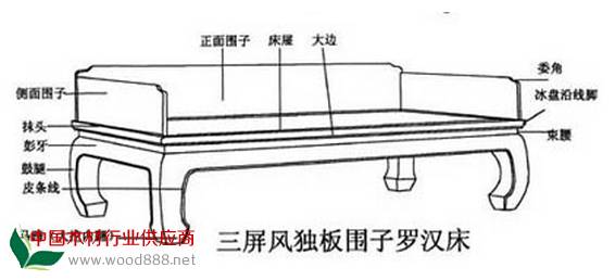 床 榻：我国床的历史很早