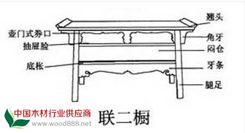 厨：这个名称