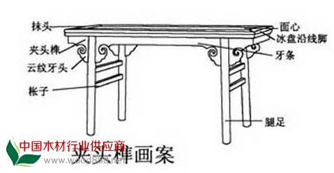 中式古典家具常见名称 行语及术语