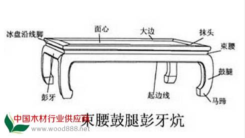 鼓腿膨牙：指家具的腿部从束腰处膨出