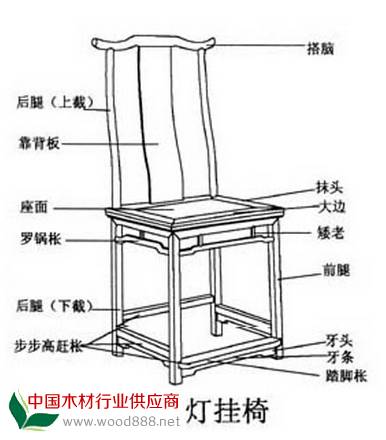 我国古代椅子出现在汉代
