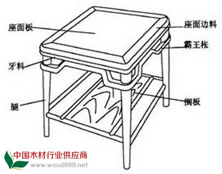 霸王枨：霸王枨上端托着桌面的穿带
