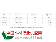 建筑垃圾模板破碎机购买厂家图2