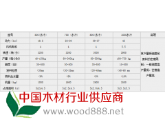 新型超细木材粉碎机技能晋级图2