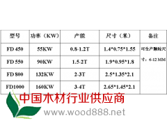 立式木屑颗粒机喂料器堵塞如何处理图2