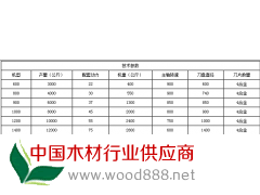 盘式削片机价格低廉图2