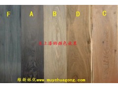 木之宝-实木地板化学改色剂