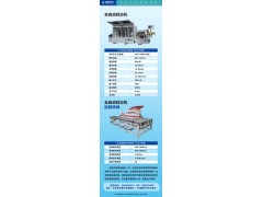 高鑫木工机械图1