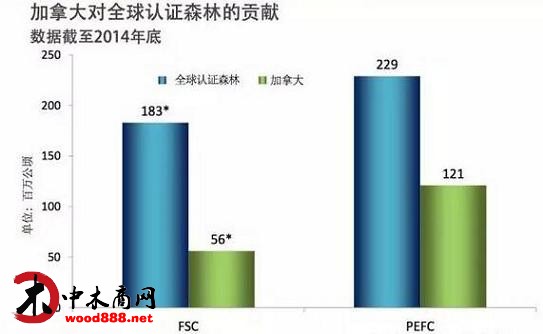 加拿大森林认证面积达到1.66亿公顷约占全世界40%