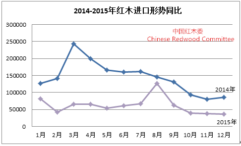 2015-2016年中国红木行业发展报告