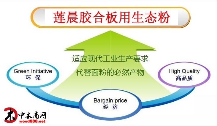 胶合板用低价高性能面粉_莲晨生态粉