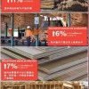 加纳木材出口额一季度为5050万欧元