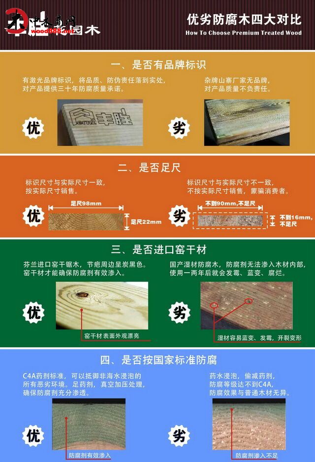 防腐木市场价格,深圳防腐木工程施工