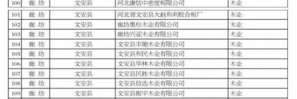 廊坊数十家木业企业被列入河北省污染治理重点企业名单