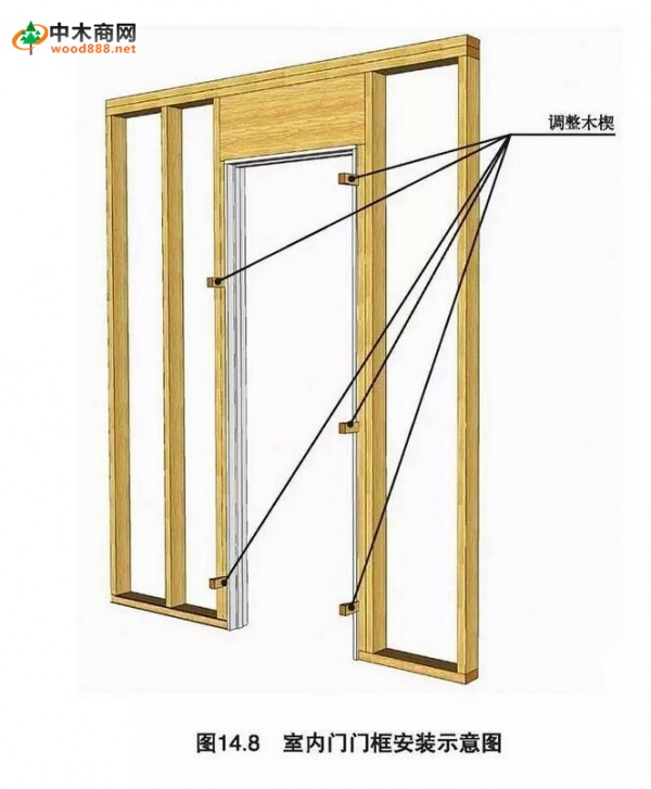 美制木结构·门框、 窗框及装饰线条的设计与施工