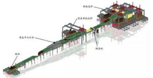 人造板装备介绍：迪芬巴赫胶合板/单板层积材连续压机生产线