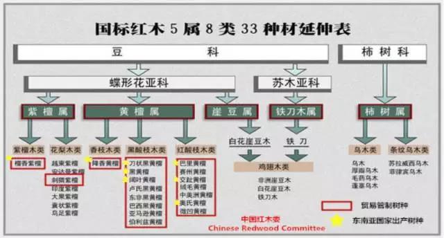 2017年红木家具市场会回暖吗？