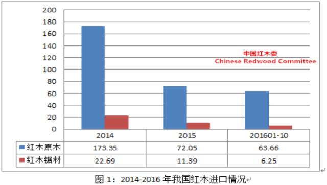 2017年红木家具市场会回暖吗？