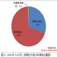 2017年红木家具市场会回暖吗？