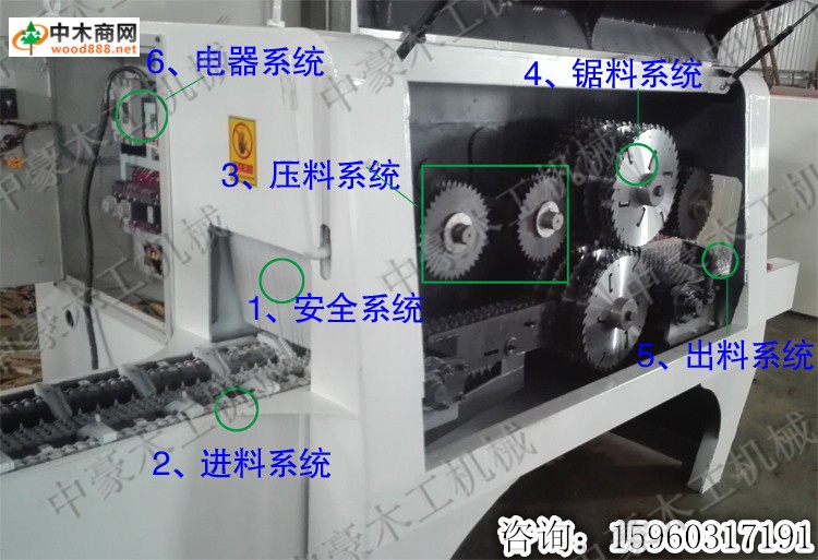 圆木多片锯三大系统