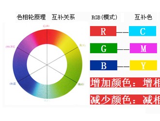 非常实用家具维修补漆技术