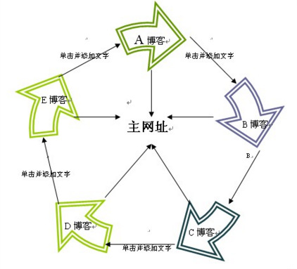 SEO：网站内部优化的四大技巧