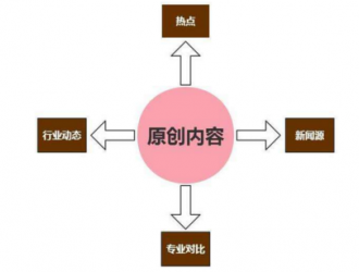 从收录到排名、从排名到流量需要经历什么？