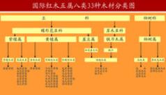 红木简述 红木简述
