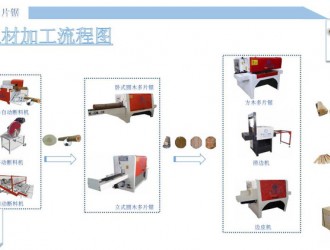 森工集团汪清林源木业启示录一套多片锯加工优化方案