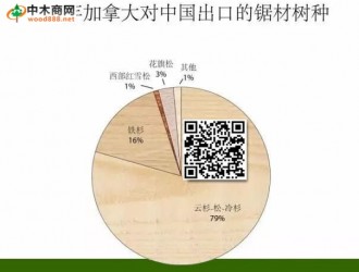 加拿大木材2016年对中国出口下跌10% 仍以SPF板材为主