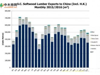 加拿大铁杉对中国市场出口增长24% 成2016加材亮点