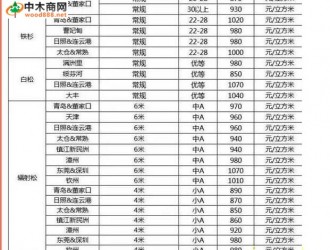 重庆木材市场4米辐射松货源紧张 成品木方暴涨70元