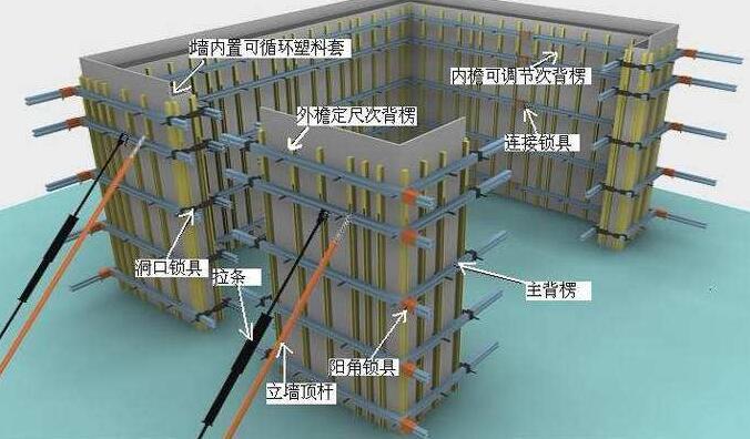 建筑模板支撑