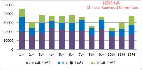 中国红木行业发展报告（2016-2017年）