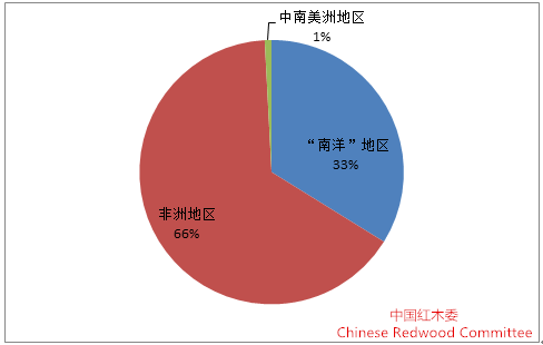 中国红木行业发展报告（2016-2017年）