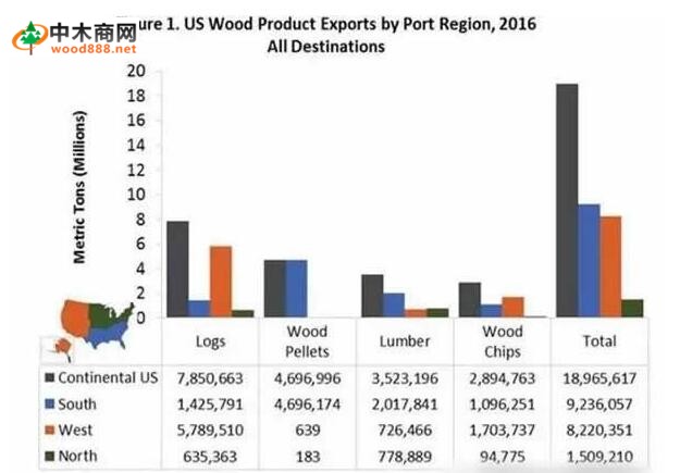美国-亚洲木屑颗粒出口市场概况