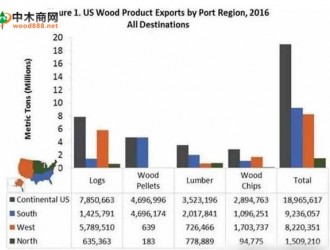 美国-亚洲木屑颗粒出口市场概况