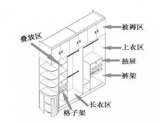 大衣柜设计尺寸数据总汇