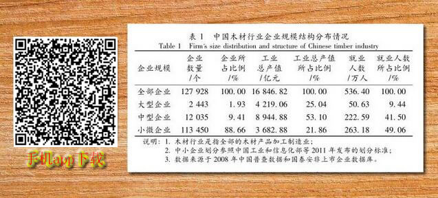 中国木业企业规模结构分布情况：小微企业占就业人数过半岗位