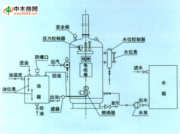 浴暖锅炉原理图