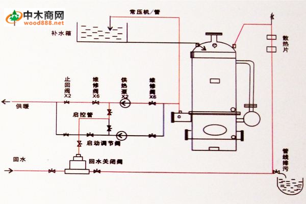 浴暖锅炉原理图
