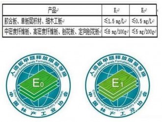 《人造板甲醛释放限量》团体标准正式发布