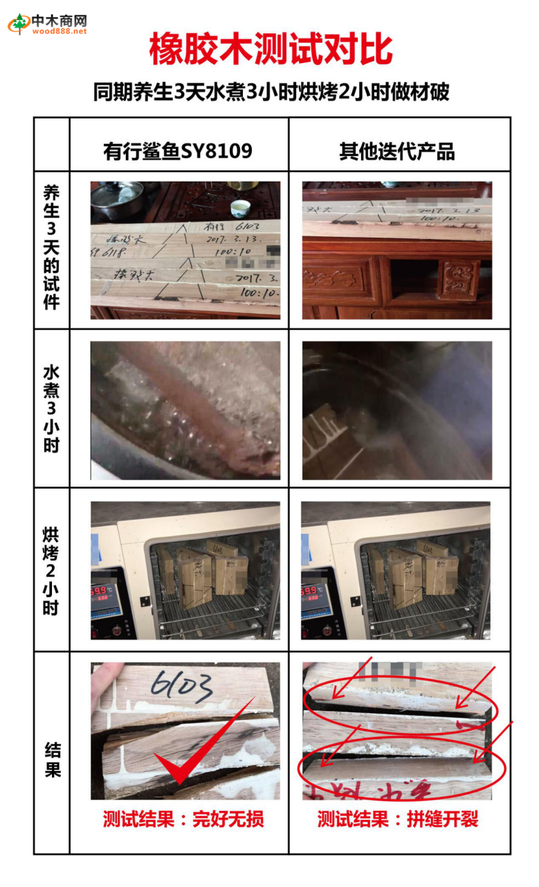 拼板胶就选有行鲨鱼拼板胶_自产自销的拼板胶